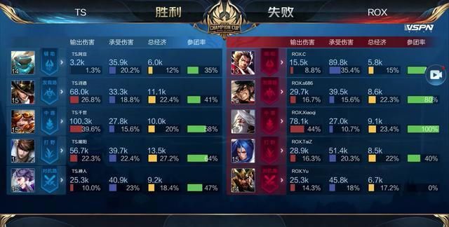 是最務實的